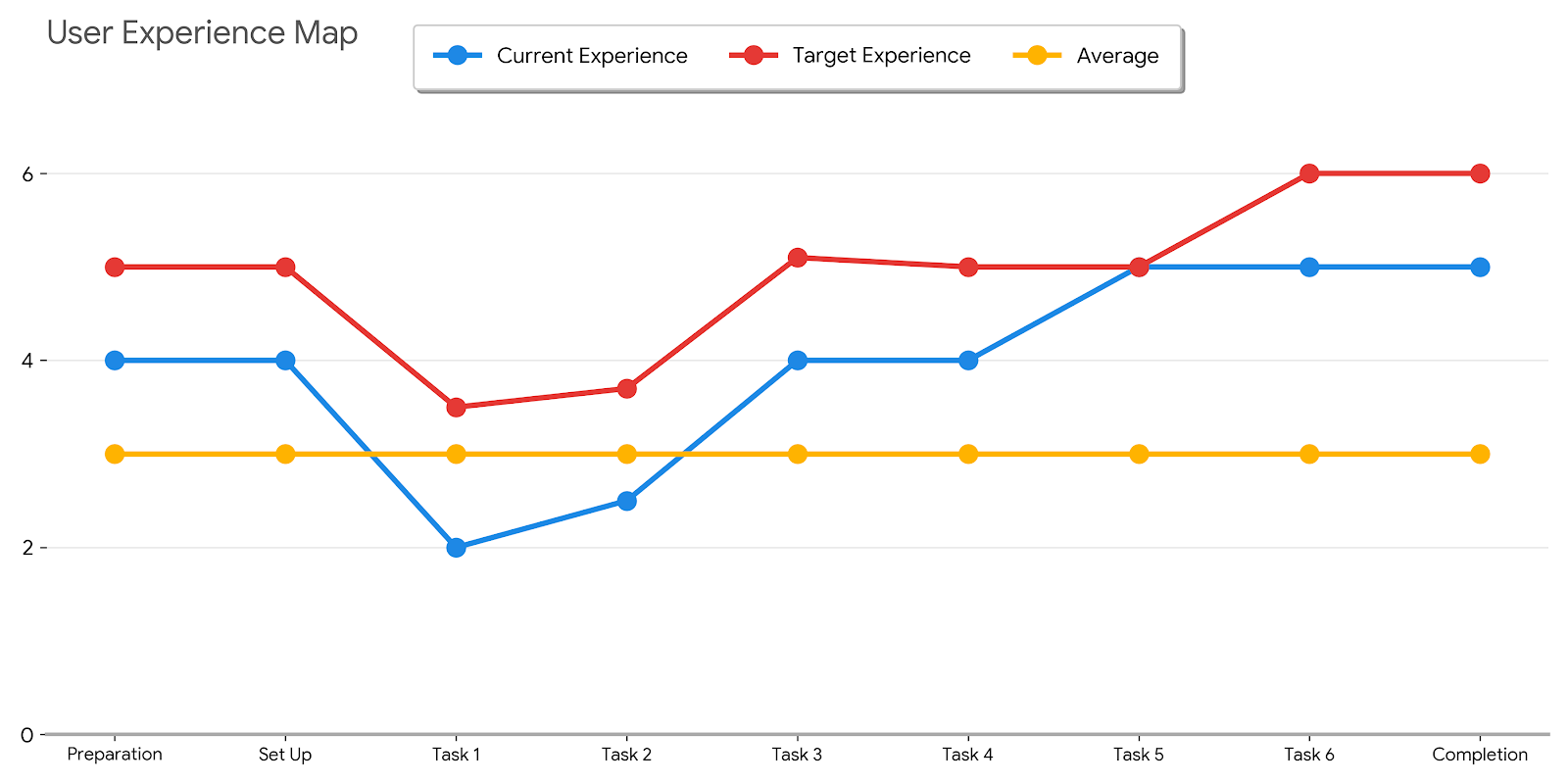 User Experience Graph